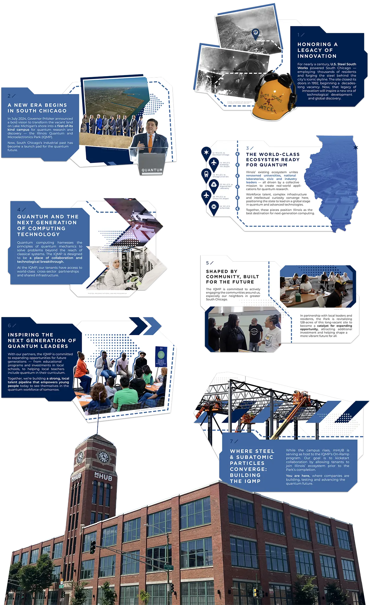 The mHUB building in Chicago with seven mockups of wall panels. They include tech and science imagery, including people in a clean lab, elected officials at a groundbreaking, and construction workers welding on cherry pickers.